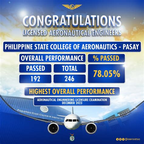 aeronautical engineering tuition fee in philsca|Philippine State College of Aeronautics (PHILSCA) .